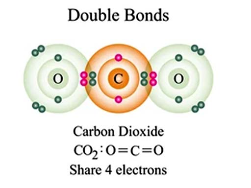covalent_double_grafioo