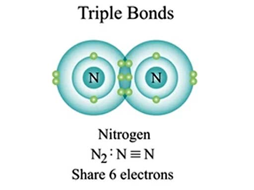 covalent_triple_grafioo